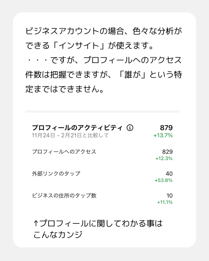 ビジネスアカウントの場合、色々な分析ができる「インサイト」が使えます。
。。。ですが、プロフィールへのアクセス件数は把握できますが、「誰が」という特定まではできません。