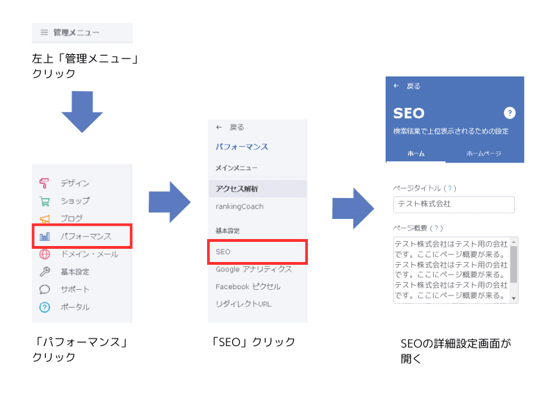 左上「管理メニュー」→「パフォーマンス」→「SEO」でSEO関連の設定画面が開きます。
有料版であればこの画面からURLを変更することができます。