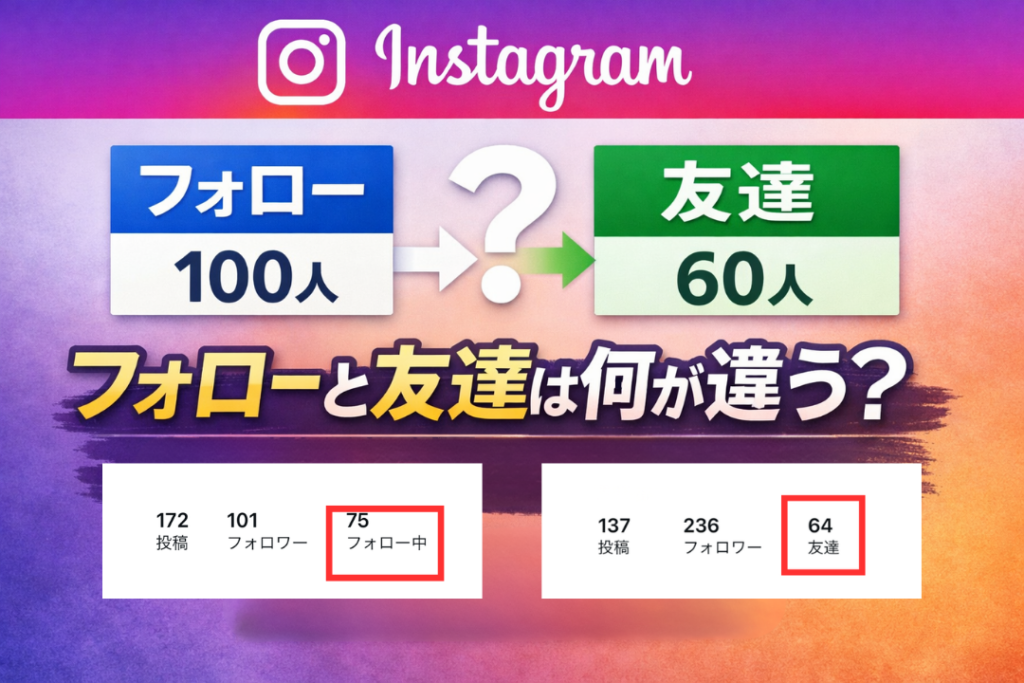 インスタのプロフィール表示「フォロー」と「友達」は何が違う？