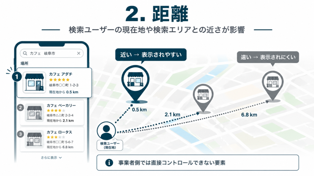 Googleビジネスプロフィールで上位表示するには？公式ガイドラインに